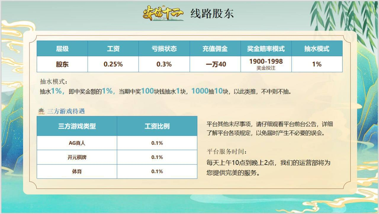 股东待遇表