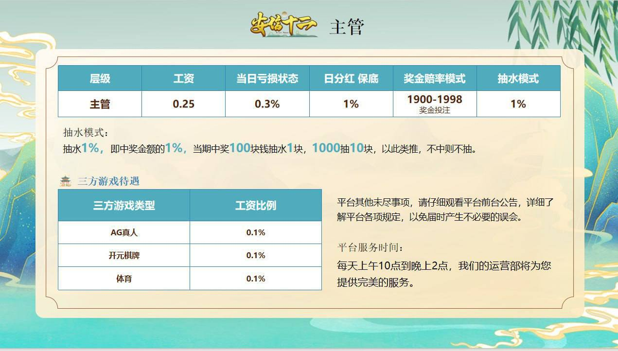 主管待遇表