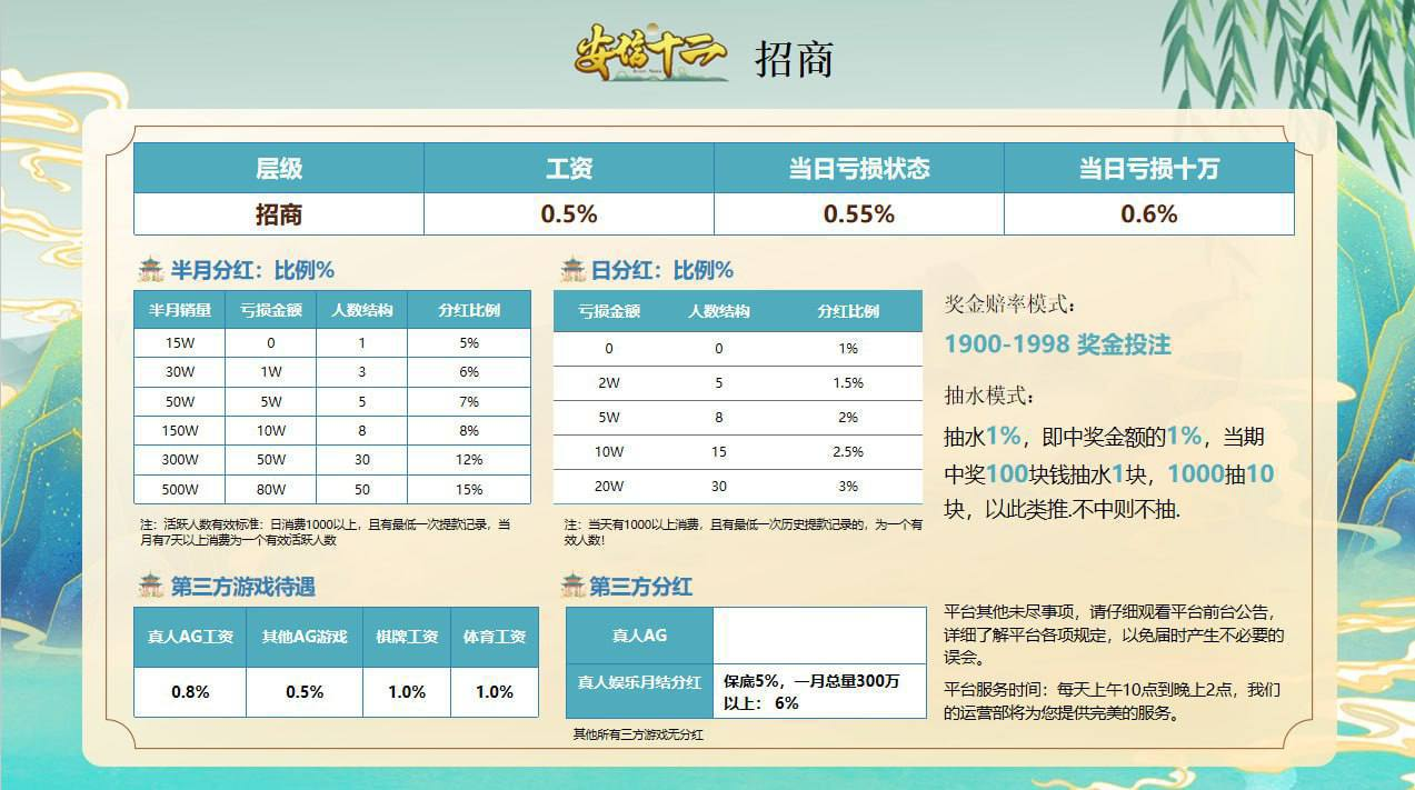 招商待遇表