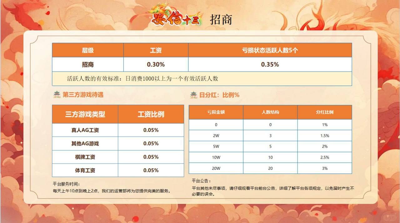 招商待遇表