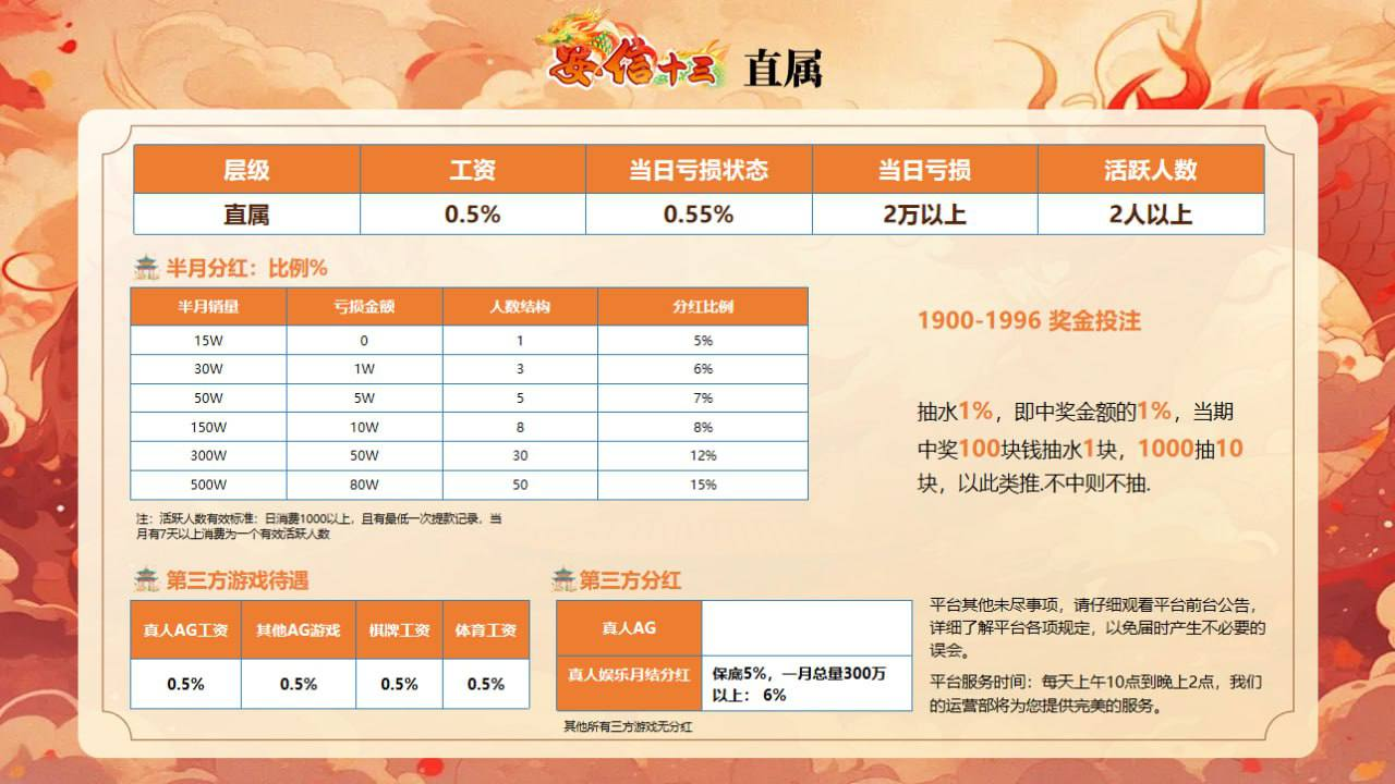 直属待遇表