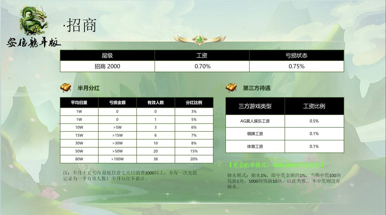 招商待遇表