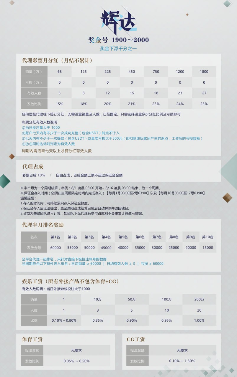 一级账户待遇2